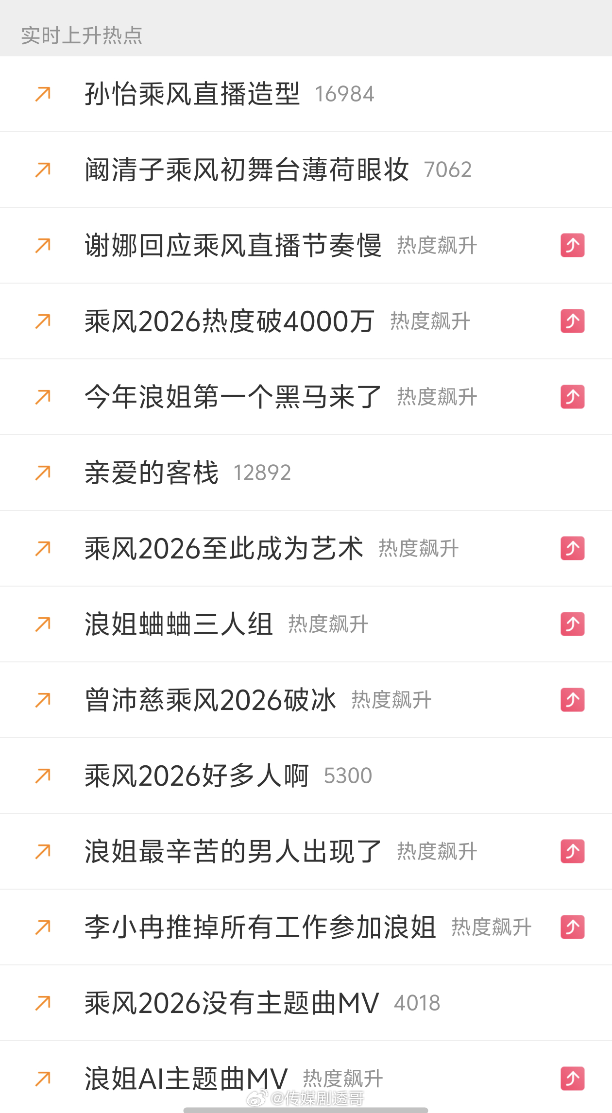 浪姐热搜屠榜，实时上升热点全是🌊，目前谁能打啊乘风2026