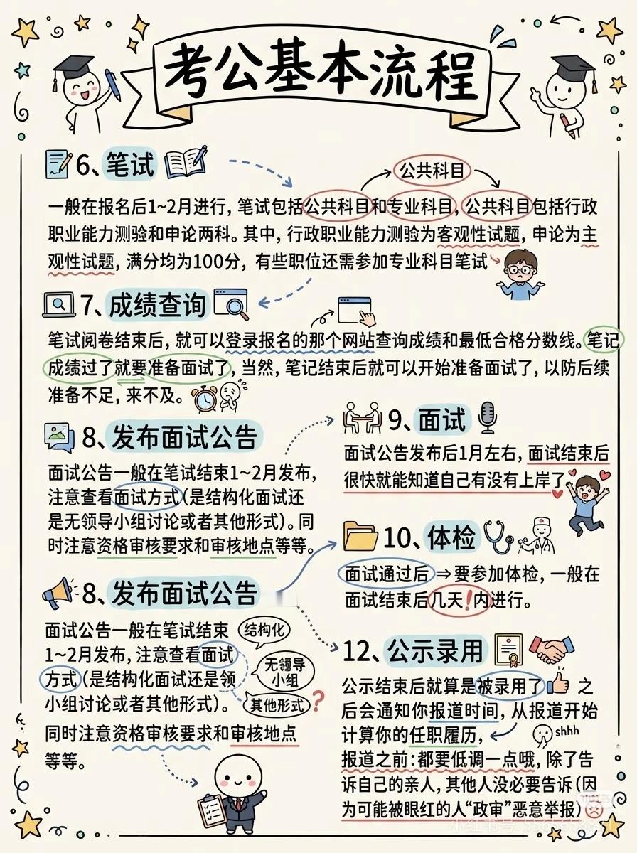 一纸读懂“什么是考公 ” 