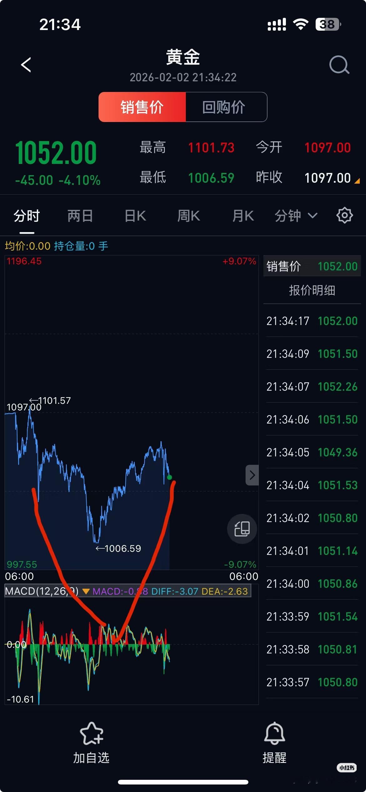 金银价为何突然大跌他不打我的时候还是挺爱我的这何尝不是一种爱呢 