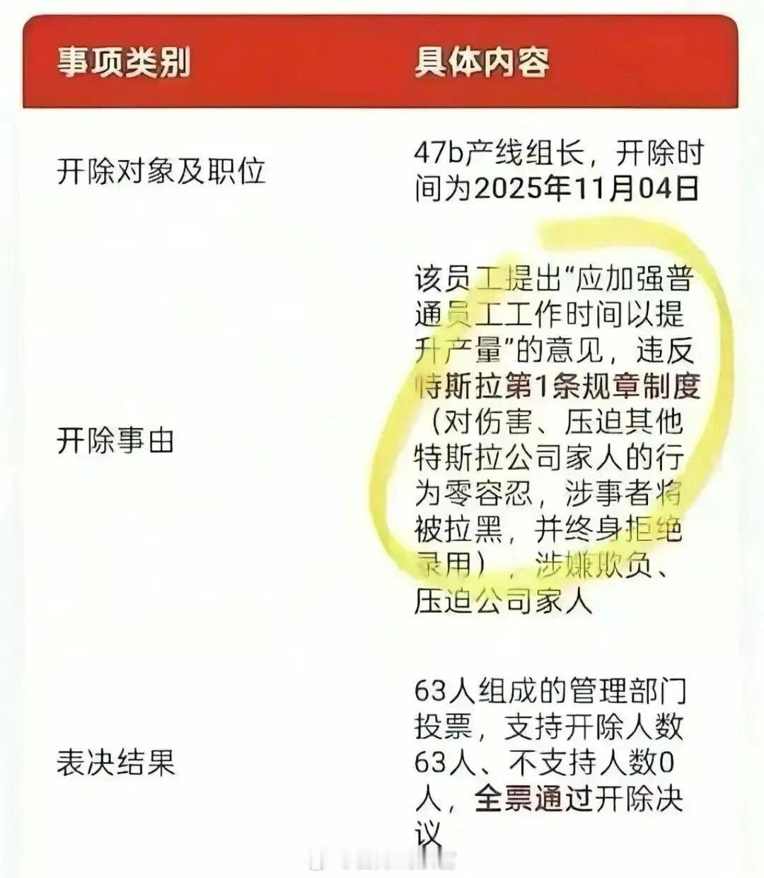 特斯拉上海超级级工厂开除了一名生产线组长。原因是，该组长提出“应加强普通员工工作