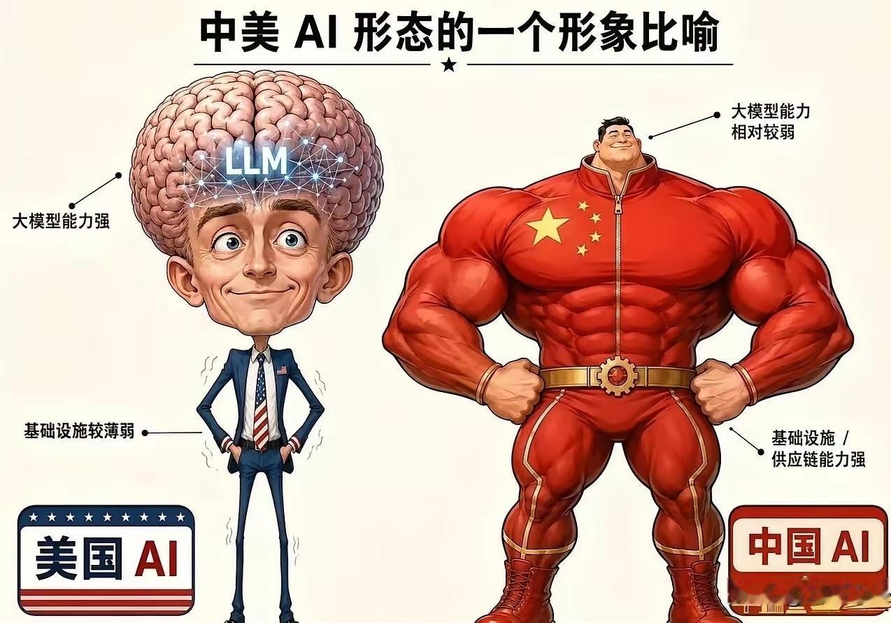 就像英伟达老板说的。发展AI最重要的5个条件，中国具备了三个，或者说三项是领先美