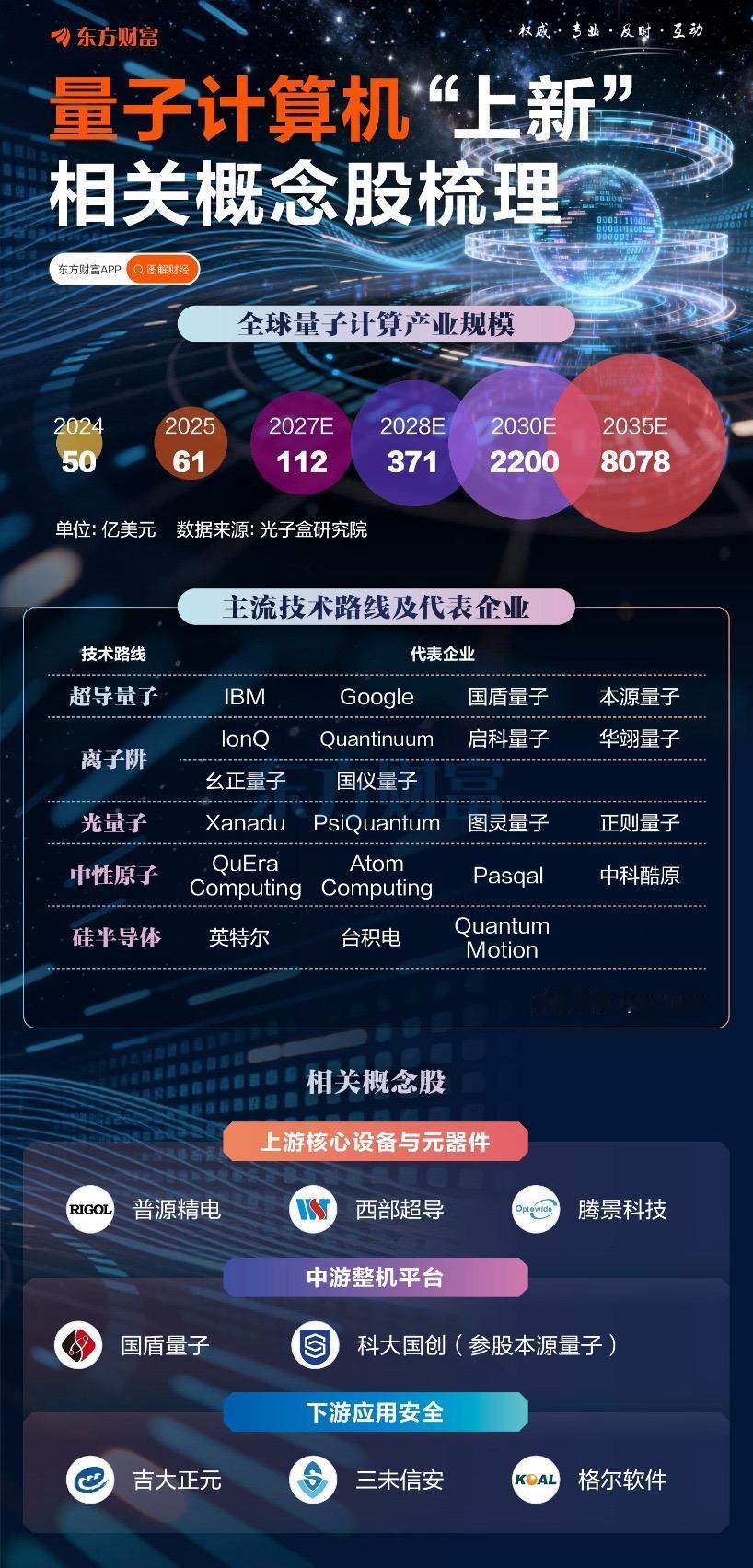 量子计算机 概念股梳理