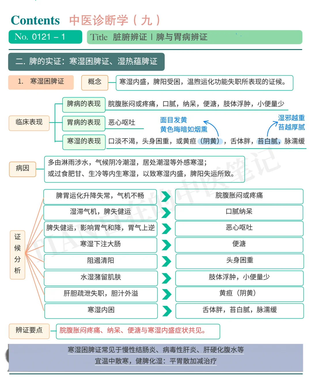 一起学中医｜第121天｜分清所有脾胃病（下）