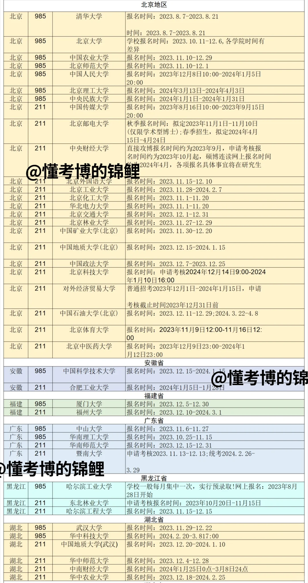 25考博什么时候开始报名？