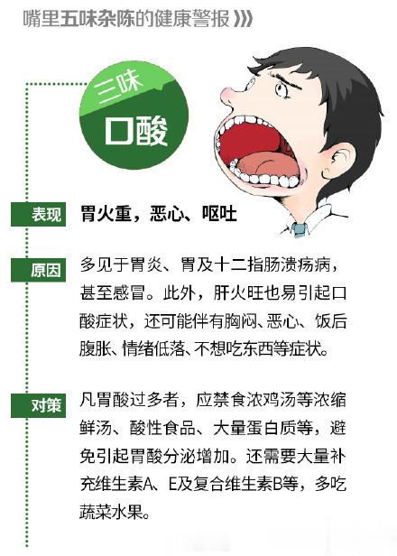 【嘴里“五味杂陈”，那是健康警报】你是不是常常感到口苦？或者，偶尔还有口酸、口甜