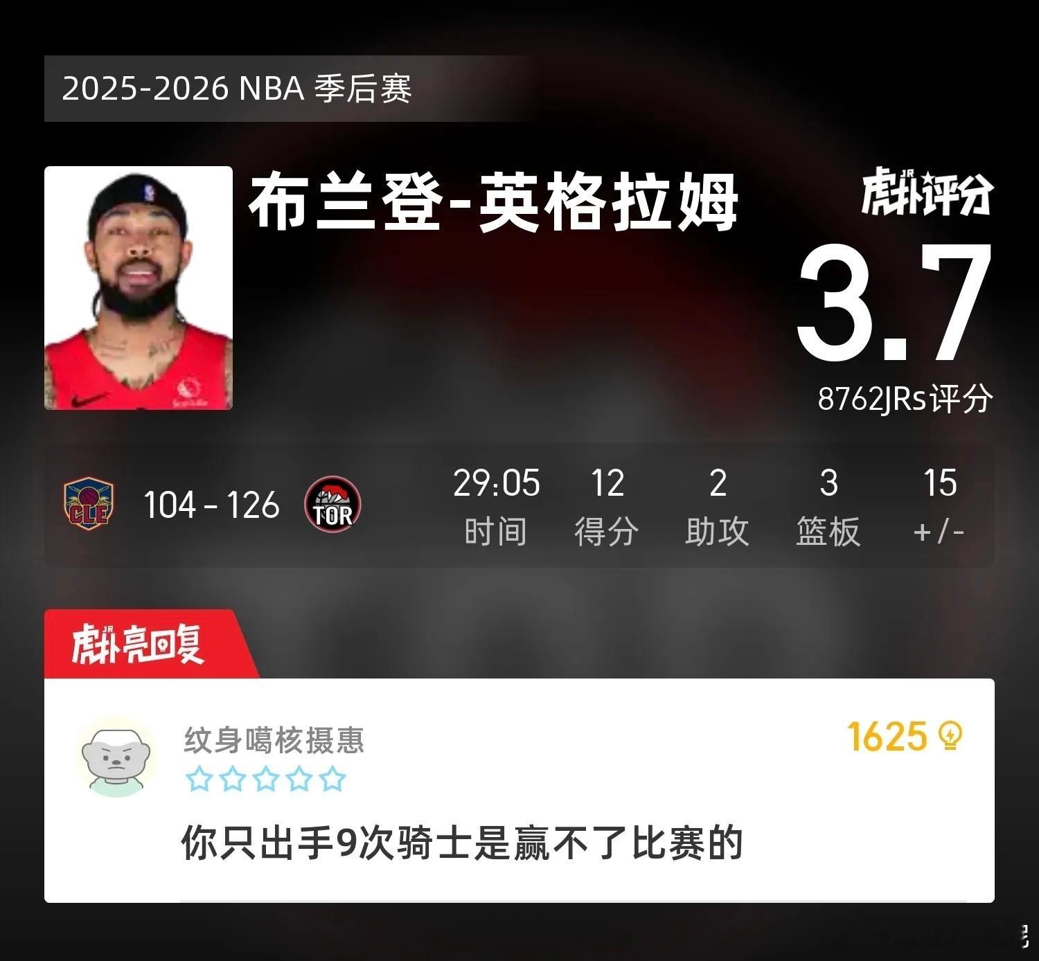 英格拉姆G1说出手9次赢不了，今日G3出手9次但猛龙大胜22分。NBA掘金vs森
