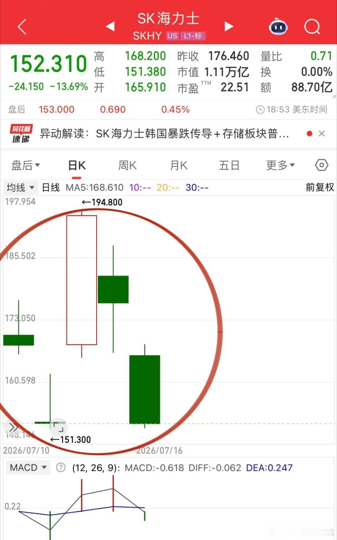隔夜美股完全跟着白天的A股节奏走！存储芯片、光通信全军覆没，消息面上美国发动对D