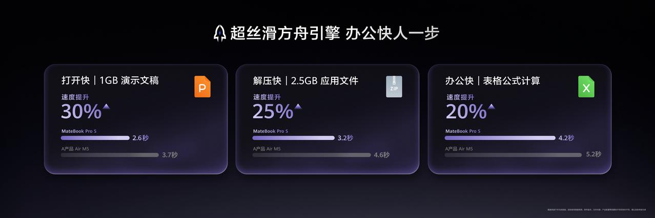 在PC行业持续向移动化演进的当下，笔记本的隐私安全正成为新的竞争焦点。传统防窥方