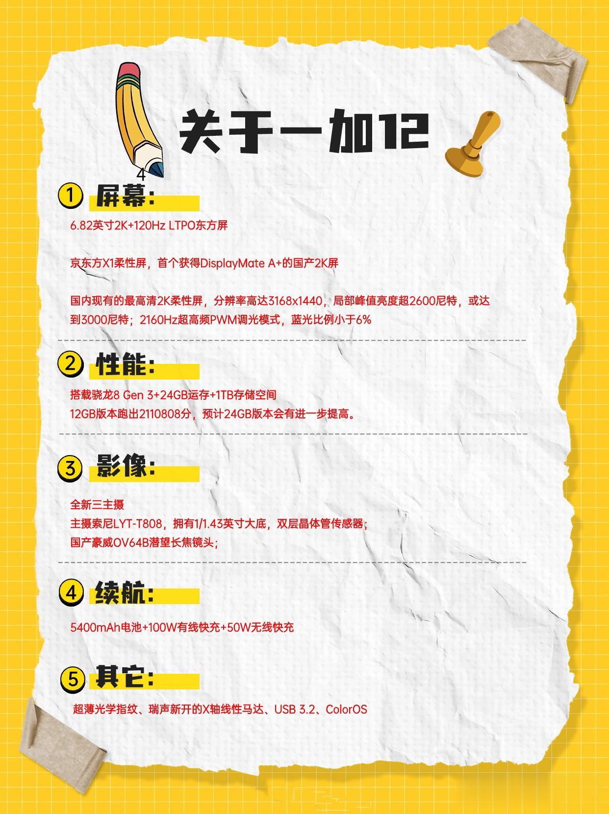 这样来看，一加12还挺有卖点？

屏幕是全球首发的顶级国产2K屏；
性能是首批搭