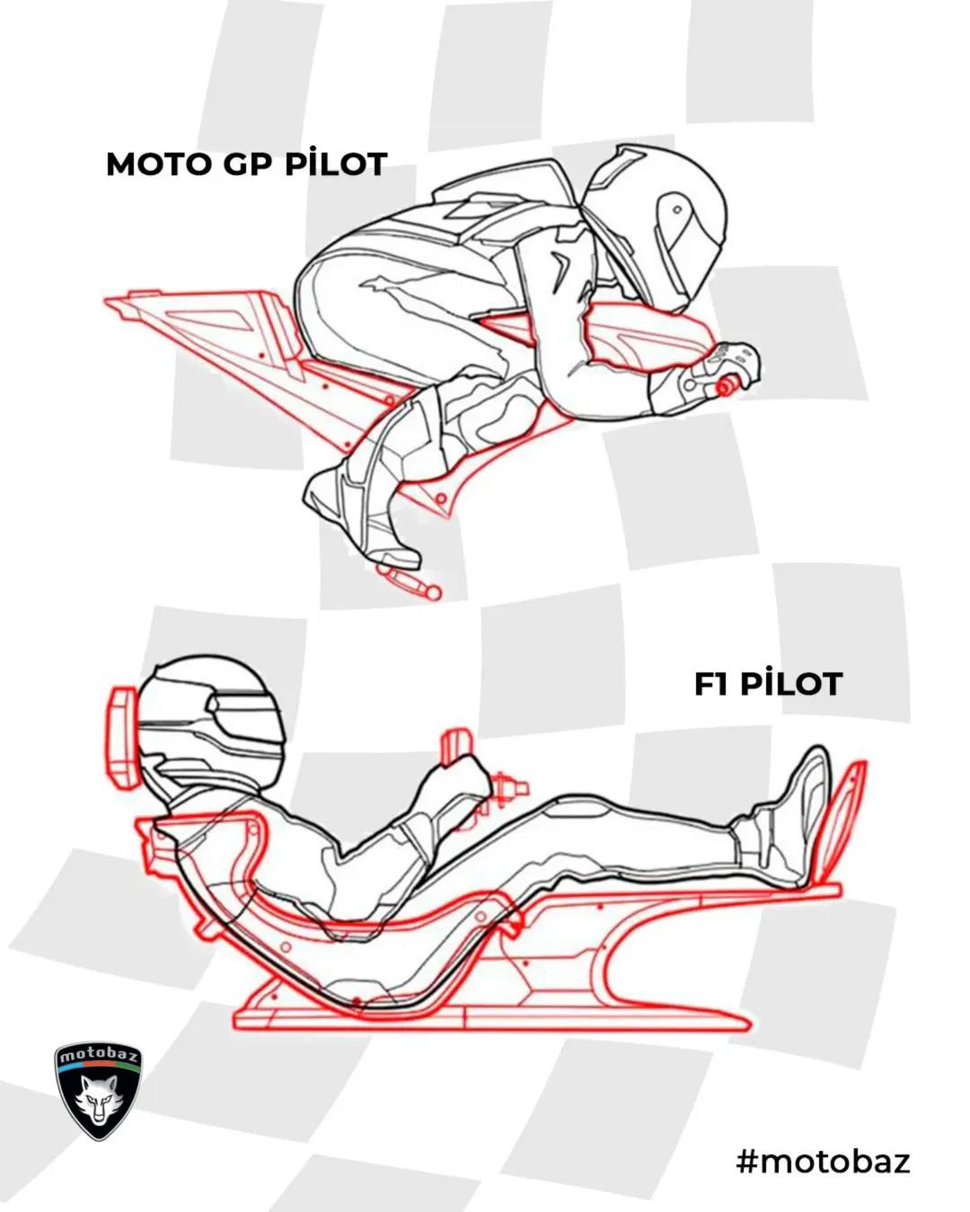 都有着我們生命中的每一刻,腎上腺素！MotoGP的危險吸引力還是F1的技術卓越?