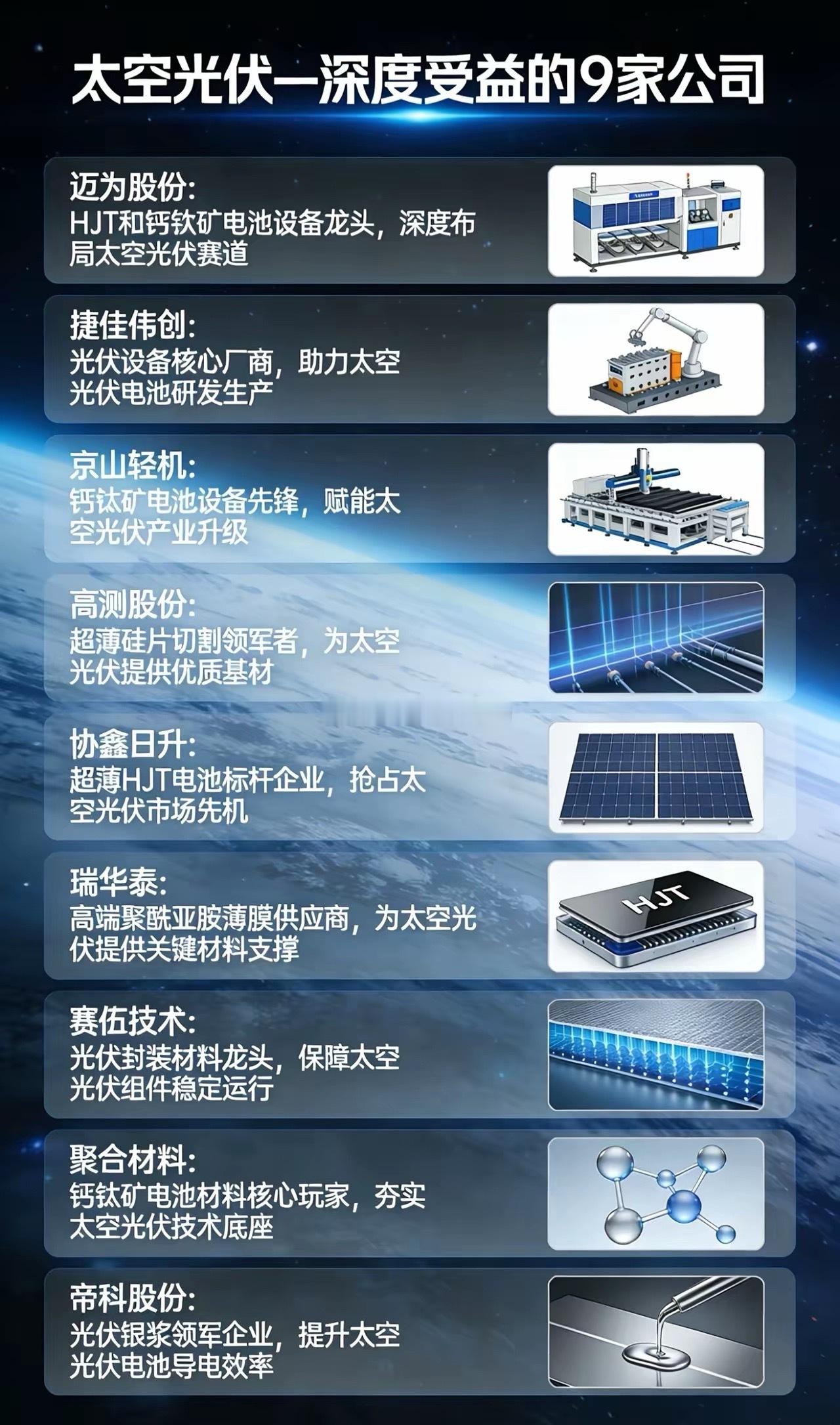 太空光伏——百万颗卫星计划，催生万亿级需求，深度布局的9家公司夜空即将被改写。S