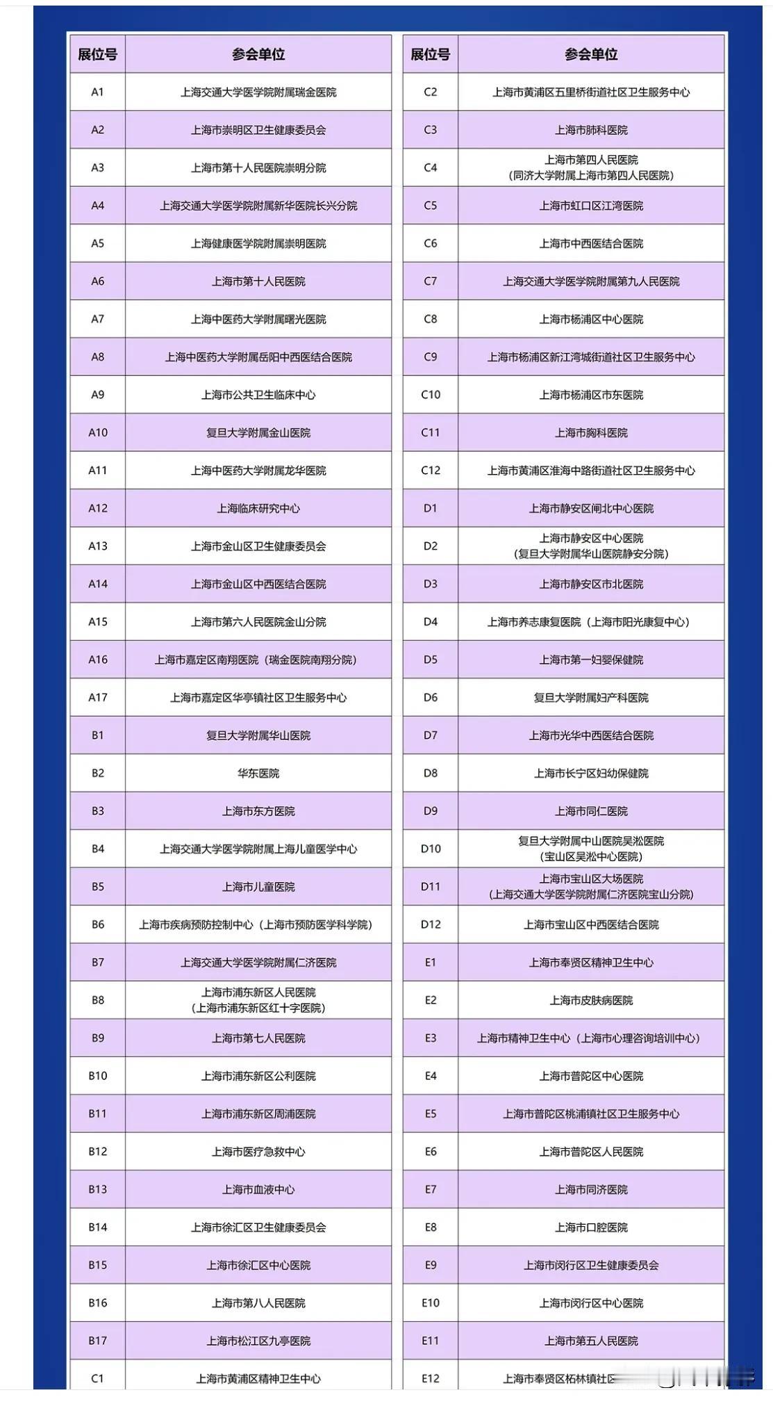 上海卫生人才招聘会今日9点到12点在上海人才大厦举办，地址静安区梅园路77号，有