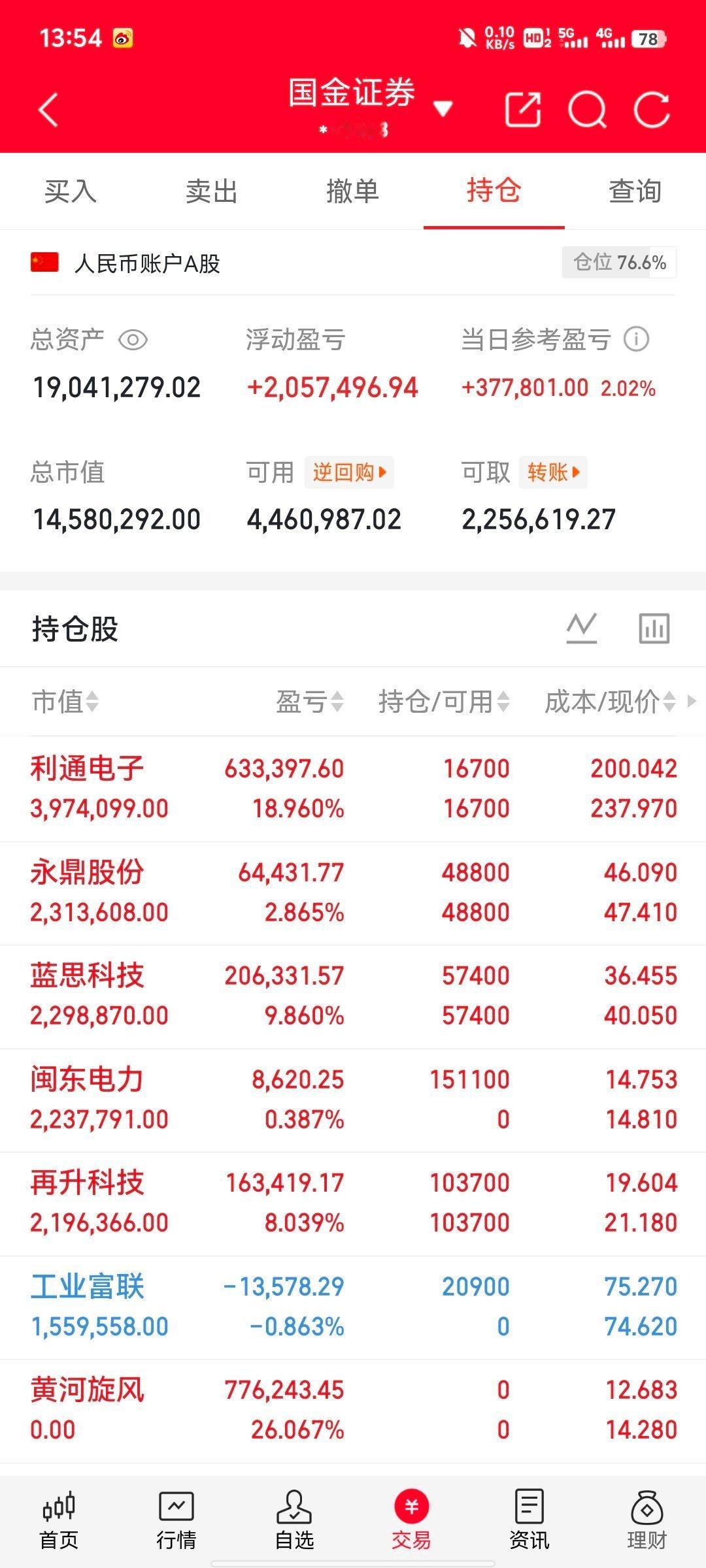 5月29日 热门股点评大唐发电：加速冲高，逢高减仓长电科技：小幅回落，多看少动华