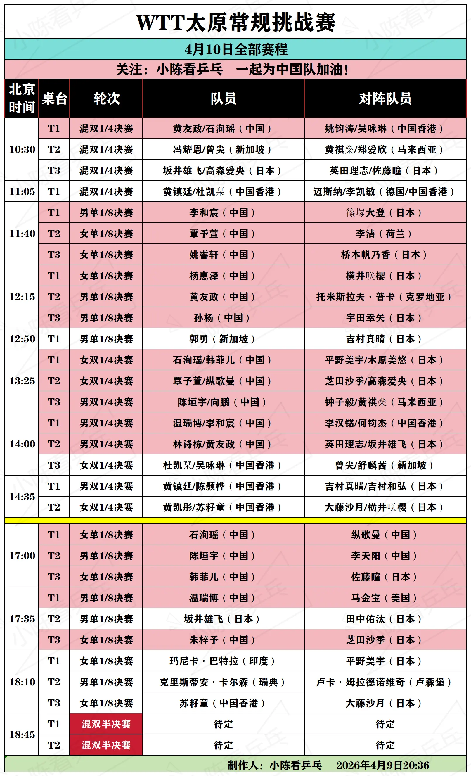 WTT太原常规挑战赛4月10日全部赛程。WTT太原常规挑战赛4月10日...