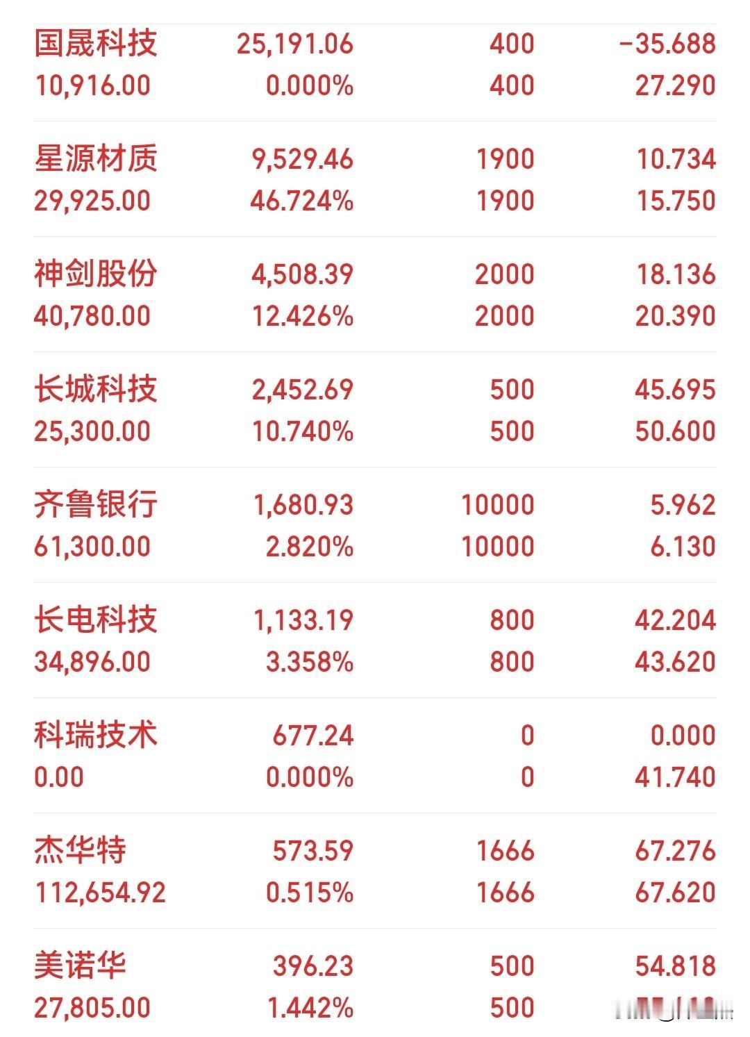 开成超市了[呲牙][呲牙][呲牙]