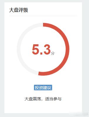 大盘震荡，适当参与！板块轮动，热点带飞！ 