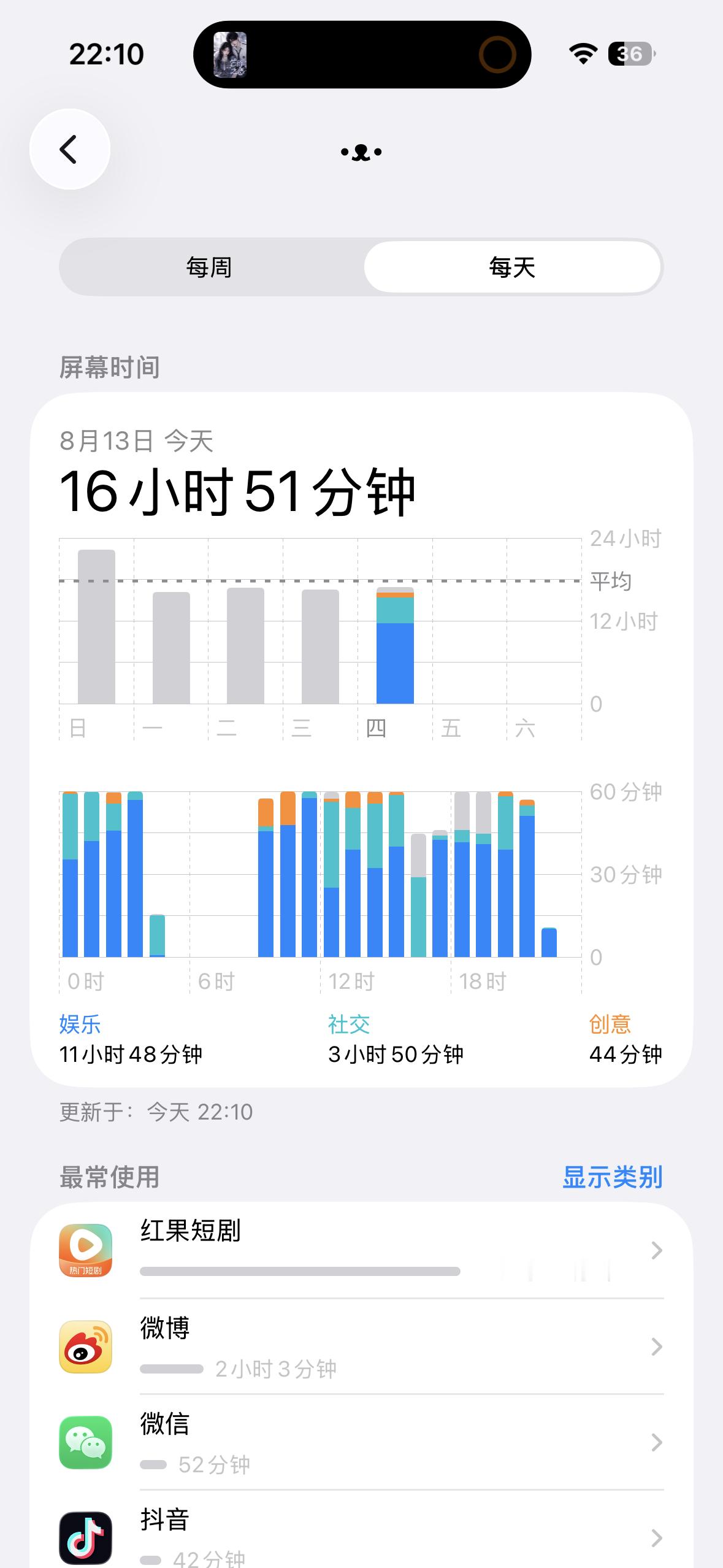 我对短剧的痴迷程度： 