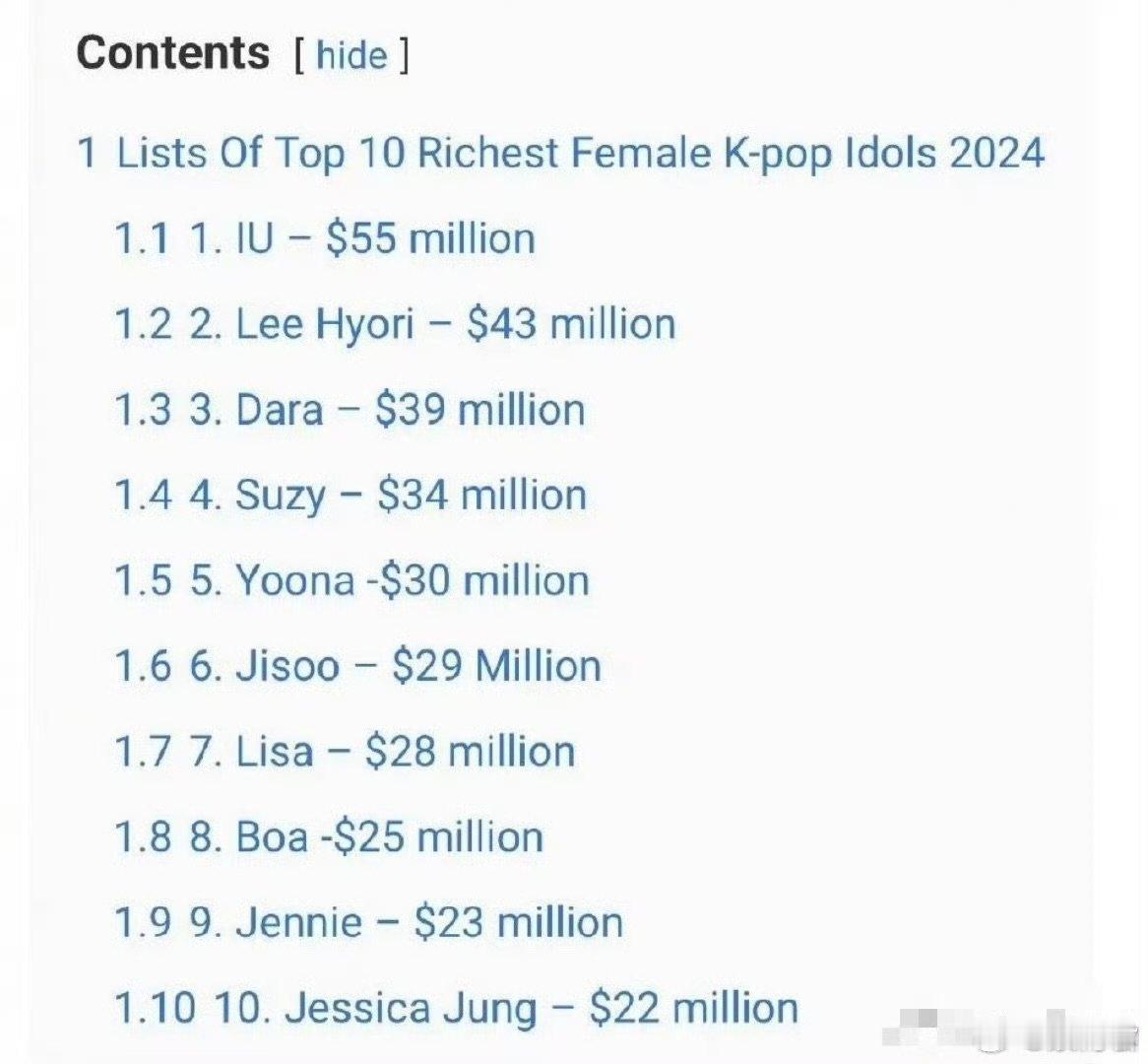 郑秀妍2024最富女爱豆前十 