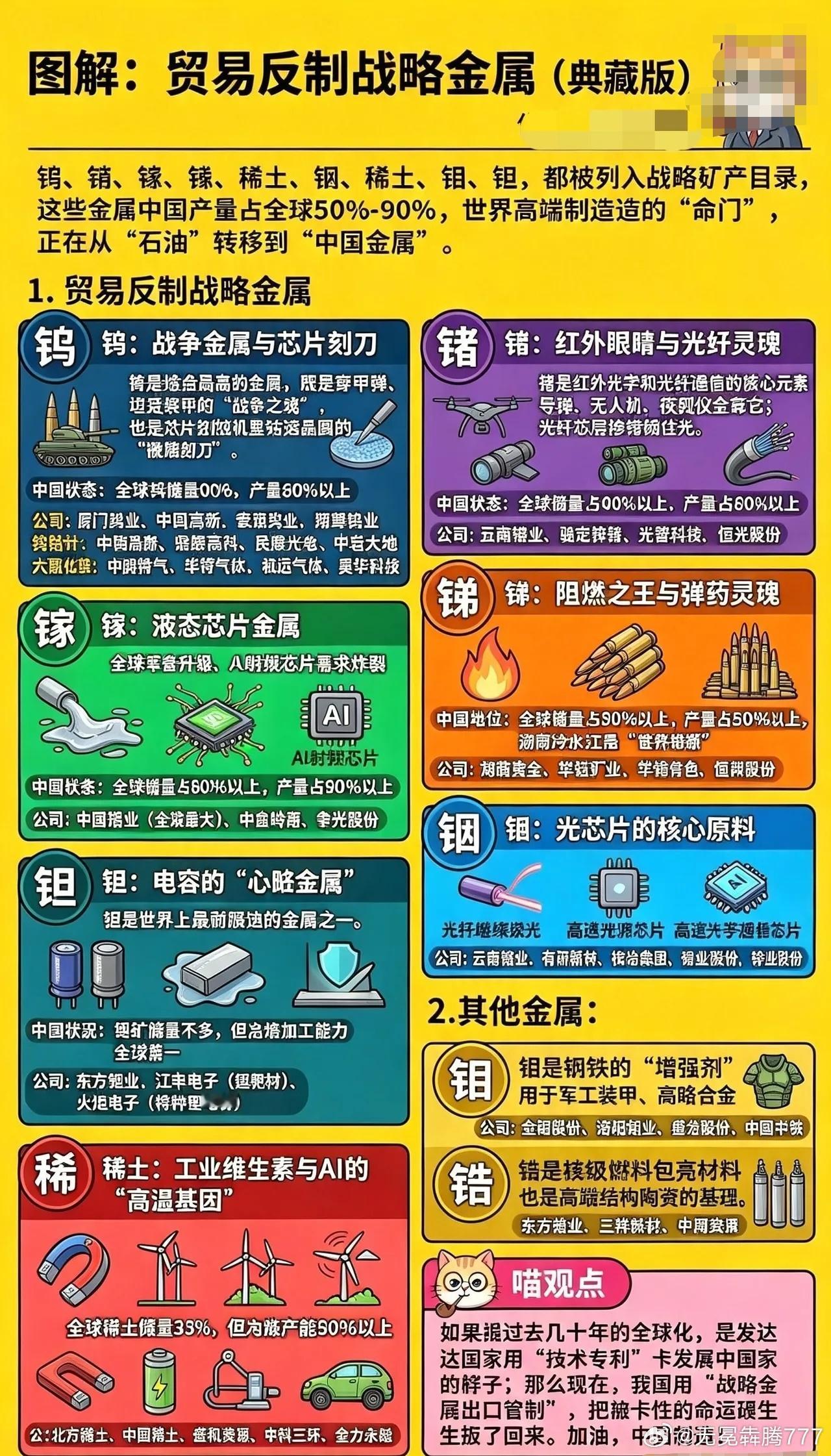 分享图片 