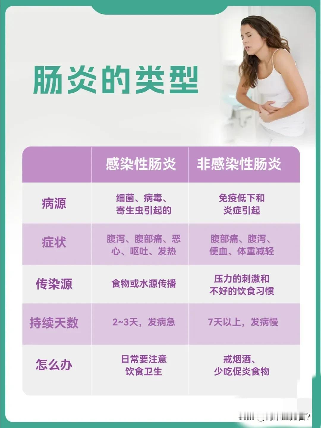 年纪大了是不是很容易得肠炎？我包括身边的很多朋友都这样。最近身体真的很不舒服，这