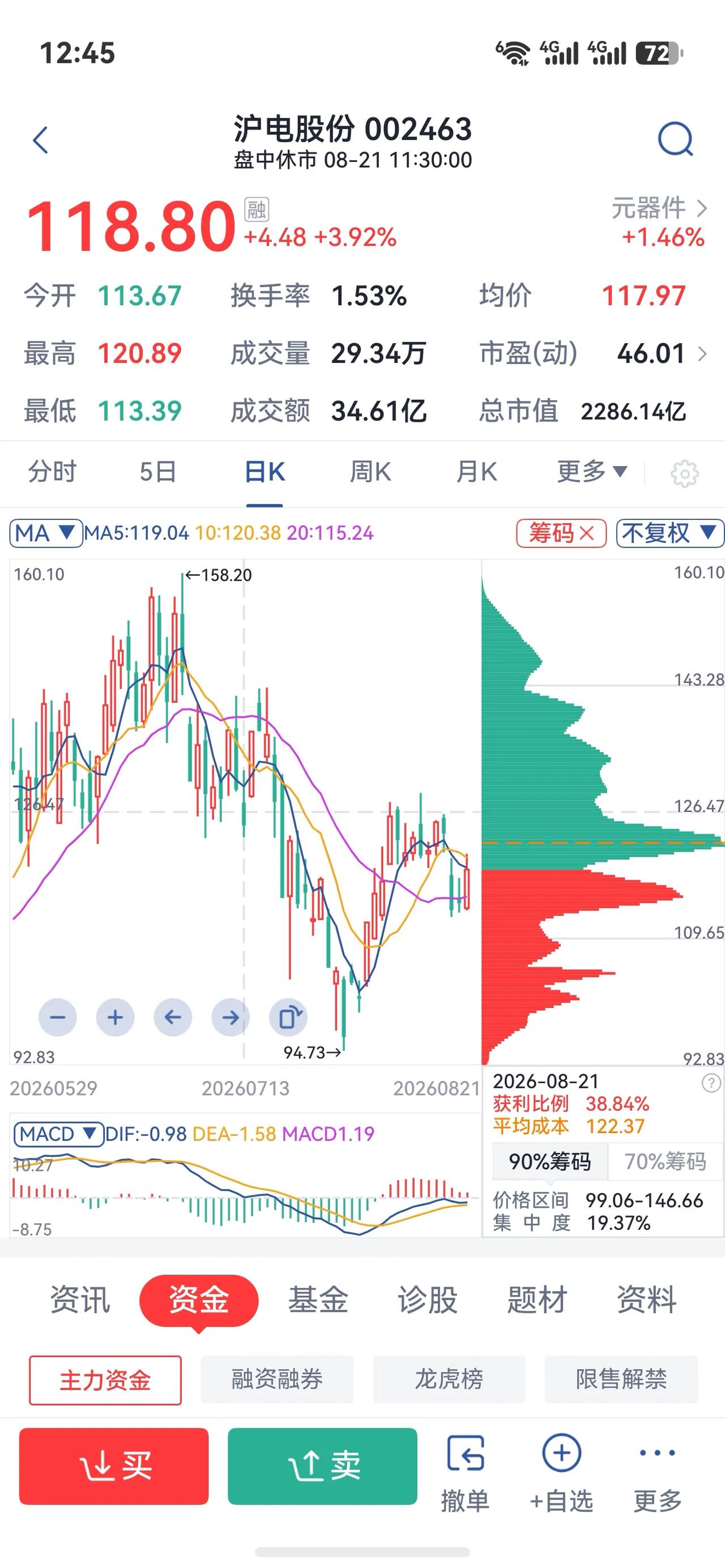 今日沪电股份仅技术面通俗解读，不构成任何买入建议，股市有风险。沪电股份00246