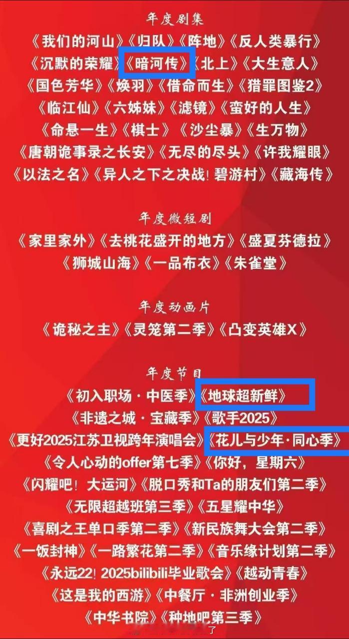恭喜龚俊《暗河传》《地球超新鲜》《花儿与少年同心季》获得广电总局《综艺报》202