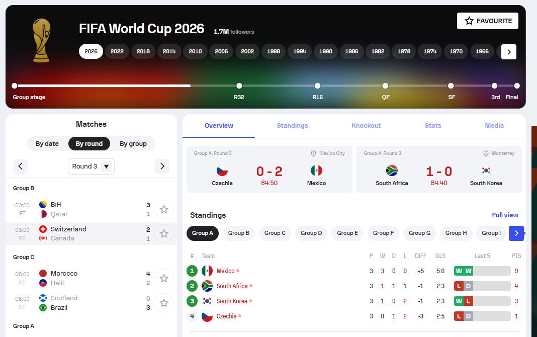 韩国以为自己稳了，谁知道最后却急了，现在多尴尬啊！南非1-0韩国，让韩国的小组赛