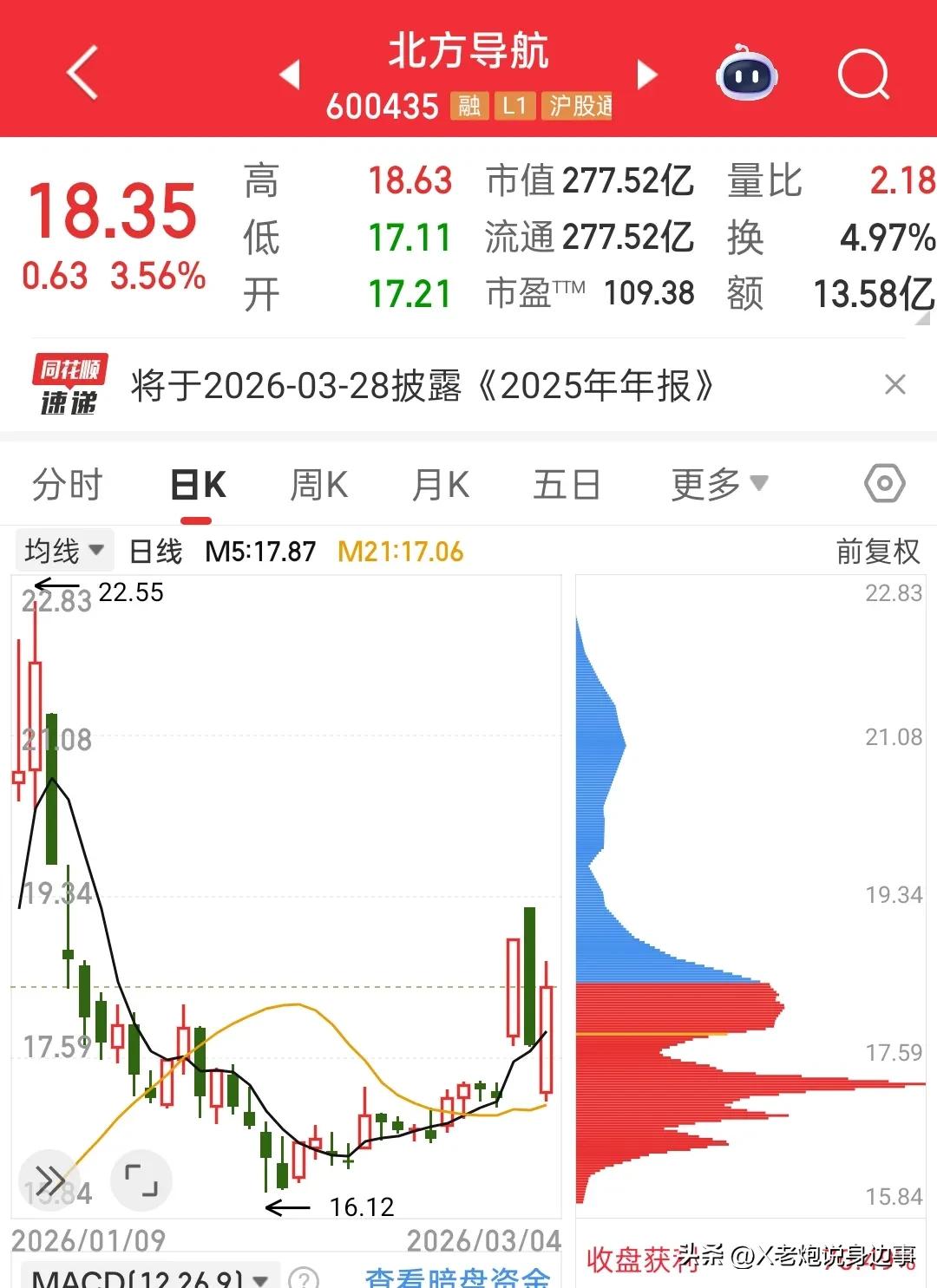 今天打开股票账户，脑壳直接麻了！
 
真的，心都凉透了。
手里三只票：万向钱潮、