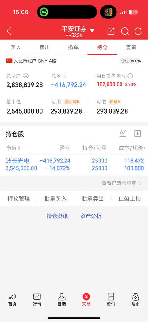 老才实盘记录准备拿长线波长光电了，下午随着大盘板块的回暖，个股也迎来了短暂的拉升