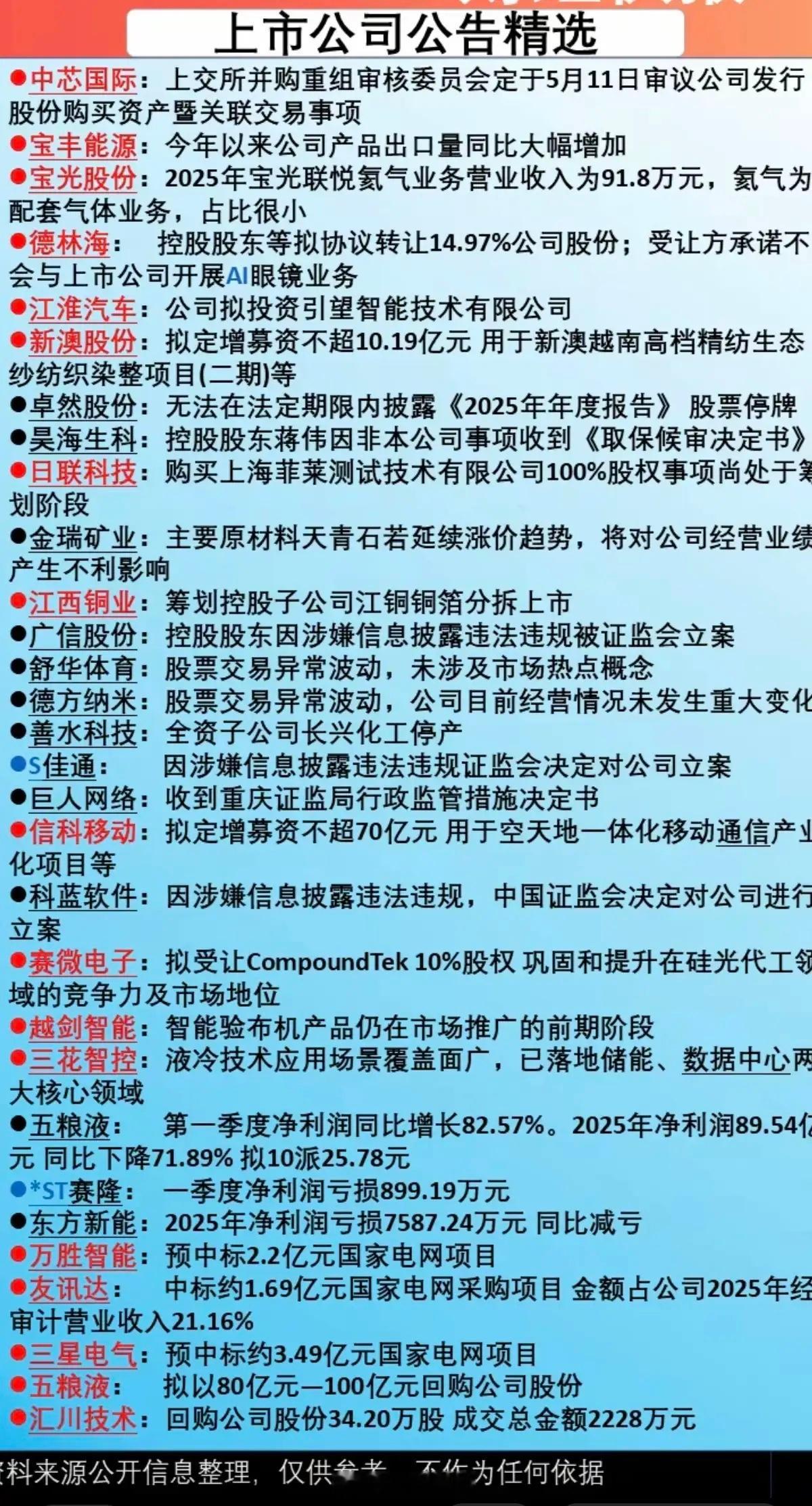 5.4周一  最新：上市公司公告精选汇总！主要涉及：股权转让、投资、定增募资、产