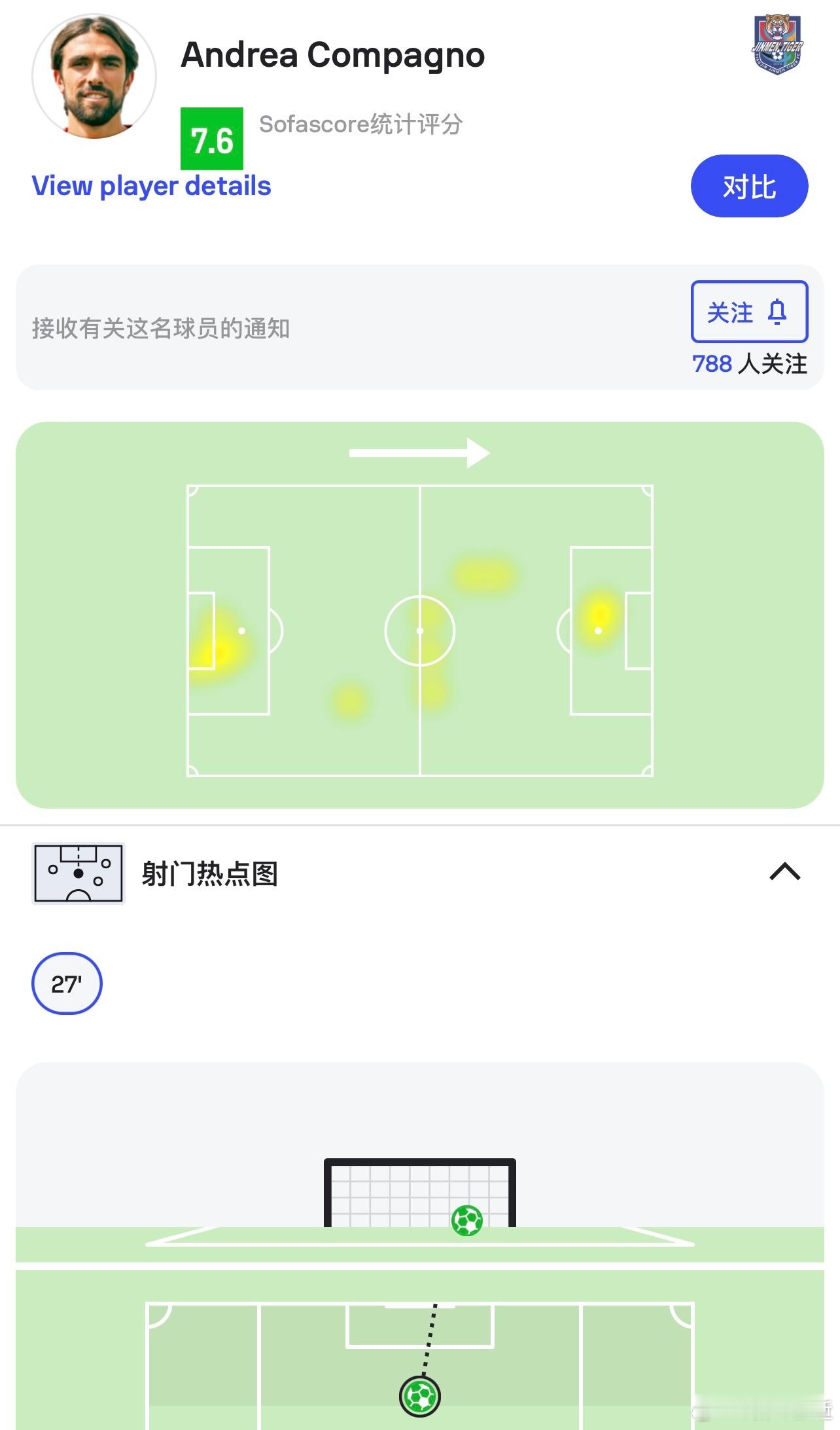 您好，您的B2B、给就有、意大利国家队海外遗珠中锋孔帕尼奥上线了，请各位查收。#