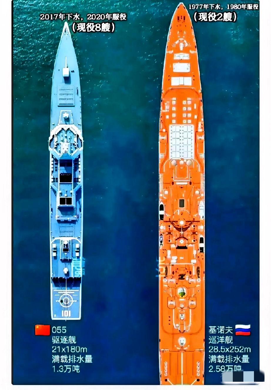 直到看到055和基洛夫并排的对比图，我才赫然发觉军舰设计已经隔了一个时代。

两