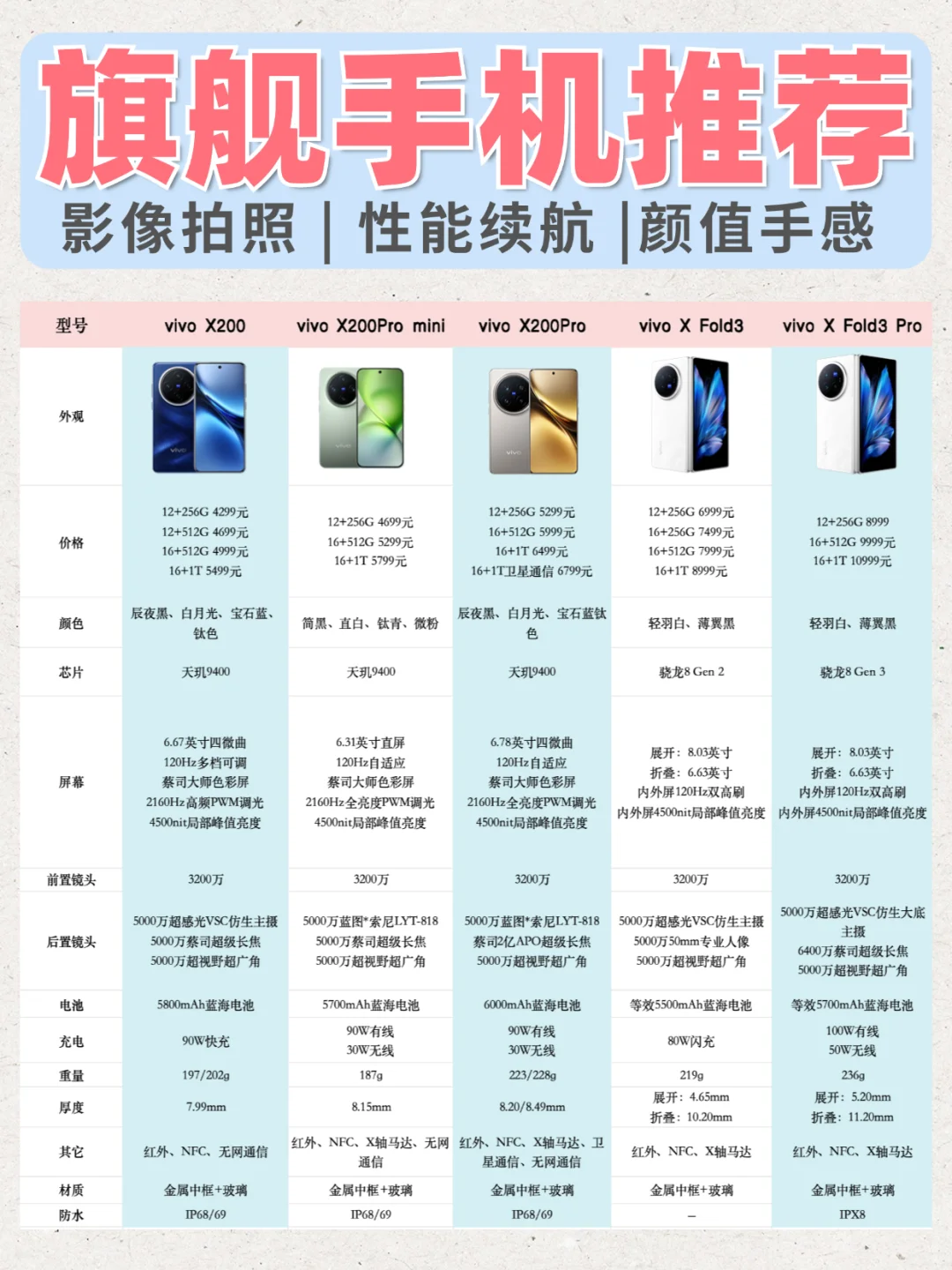 vivo拍照/折叠旗舰选购！讲明白X200 XFold3