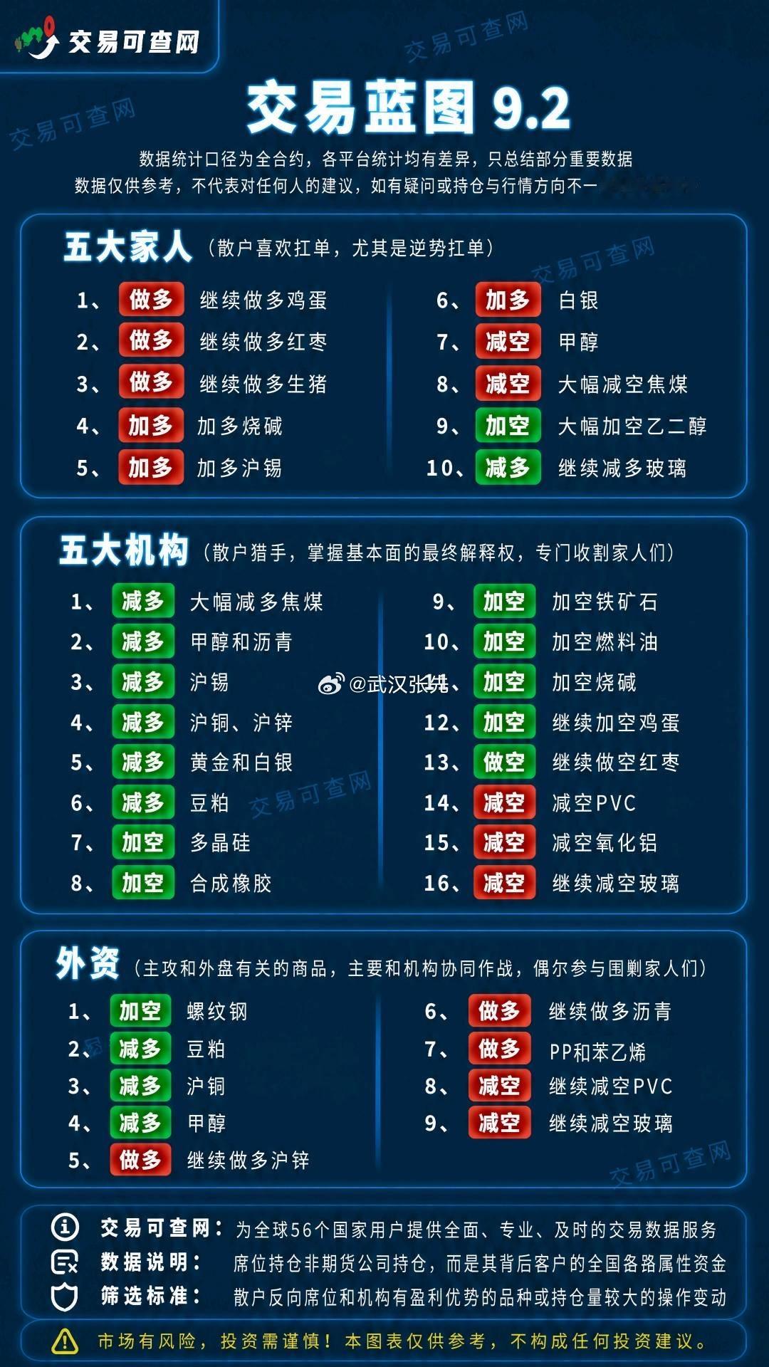 期货 ​​​