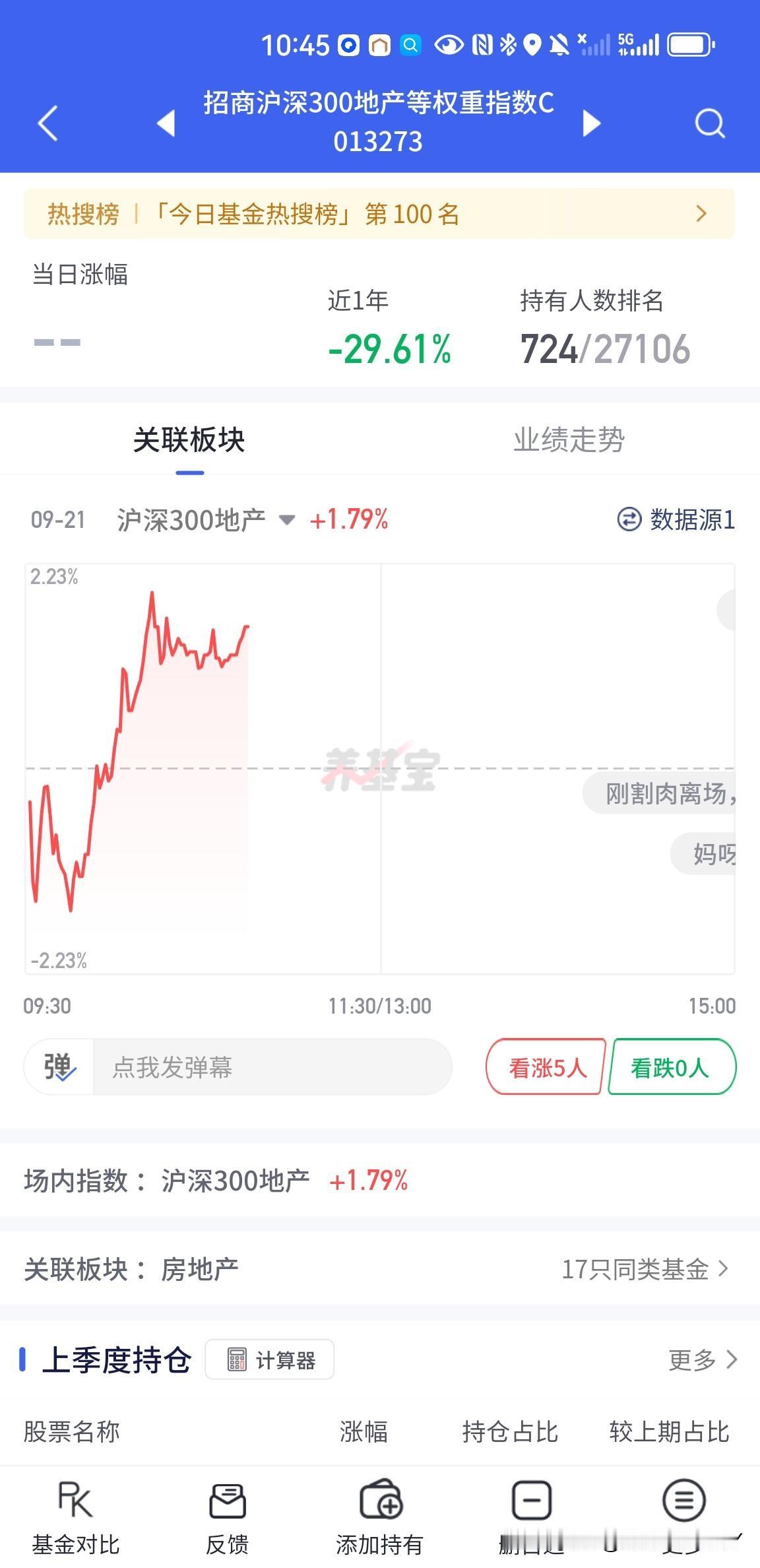 房地产股票这两天大涨，上周五直线拉升，大涨了7%左右，今天刚开始下跌，然后又拉升