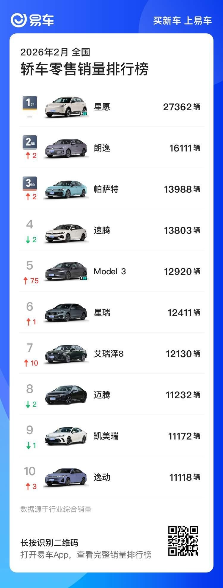 轿车2月前十名销量排行 