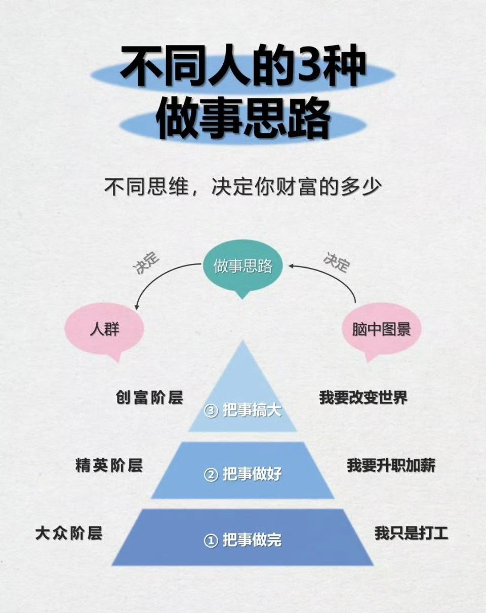职场高手越混越好的9条心计

1、工作不要抢着干，容易得罪人。
2、本事不要全用