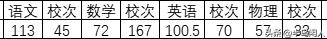 这几次儿子的排名基本趋于稳定
平时的学习我们也没有过多干预
我负责提供情绪价值