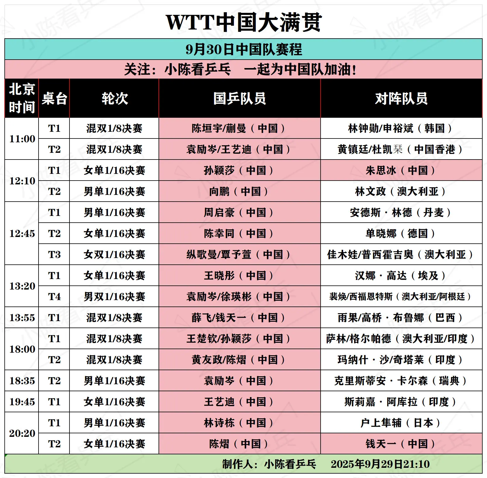 WTT中国大满贯9月30日中国队赛程。WTT中国大满贯9月30日中国队...