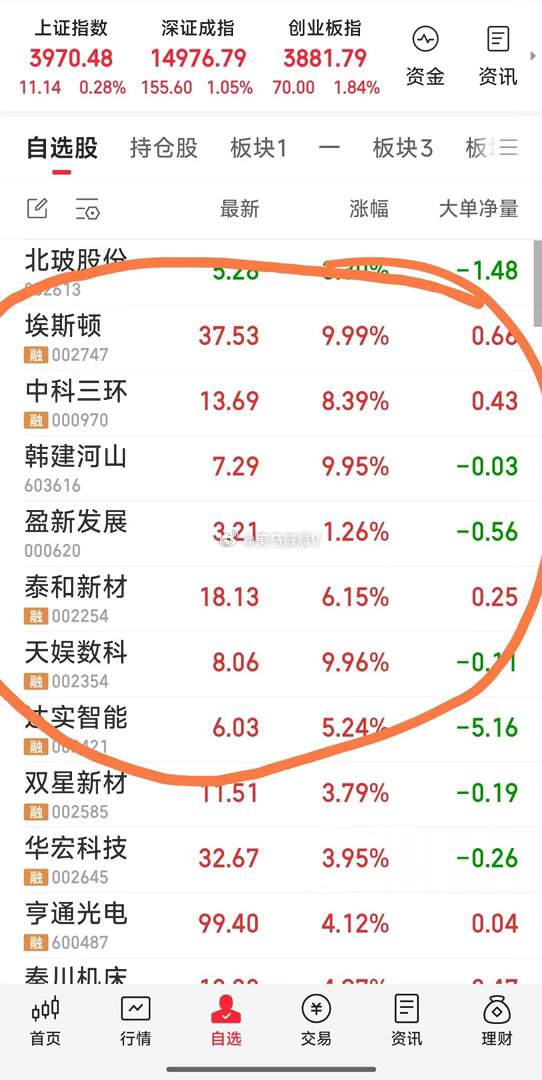 【10点战果，稍后再作更新】现关注票为：达实智能，天娱数科，韩建河山，盈新发展，