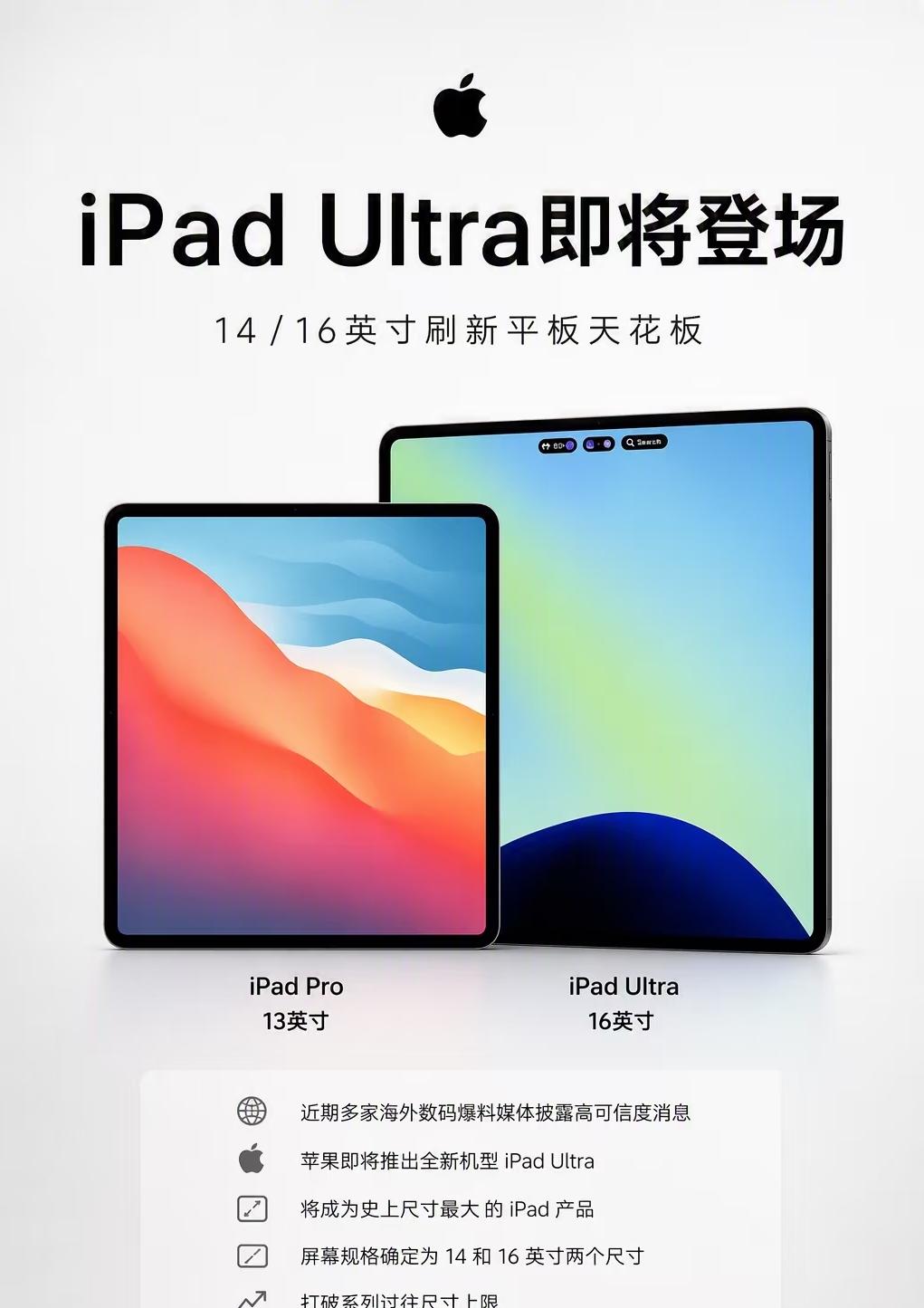 其实我觉得12.9寸已经很大了。。。真的还需要再大吗？这次 iPad Ultra