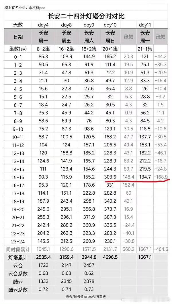 充了一天的钱钱破万，然后坠机？ 