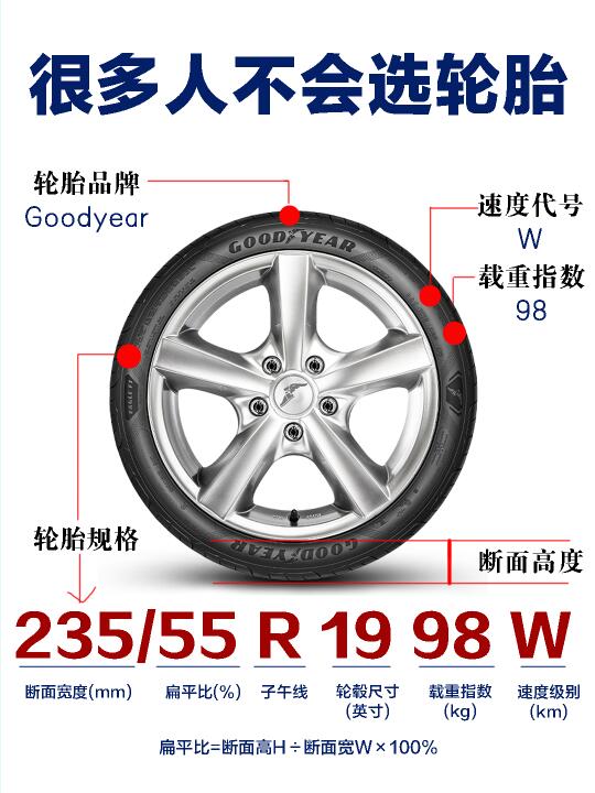 新手不懂换轮胎的三大表现，你中了吗？