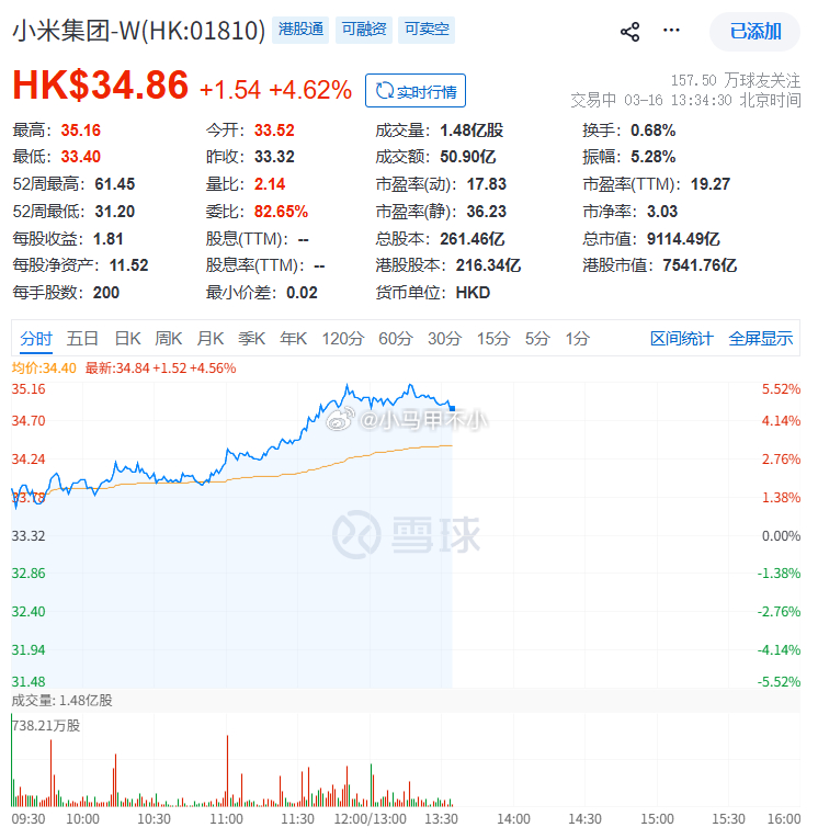 小米今天股价大涨，SU7发布会这么大作用吗？ 