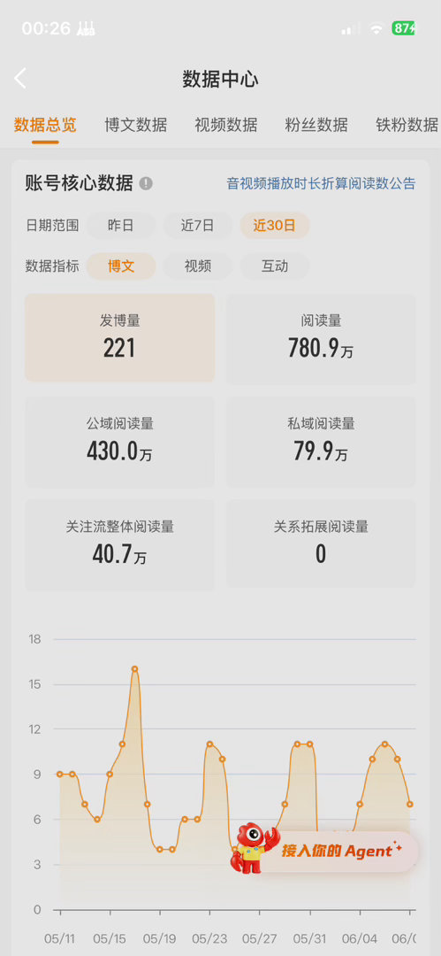 天天吞