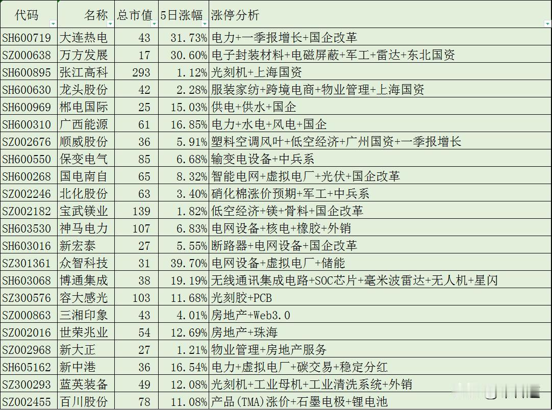 A股5月27日45股股价涨停，光刻+跨境电商掀涨停潮
第一、8只光刻概念股，分别