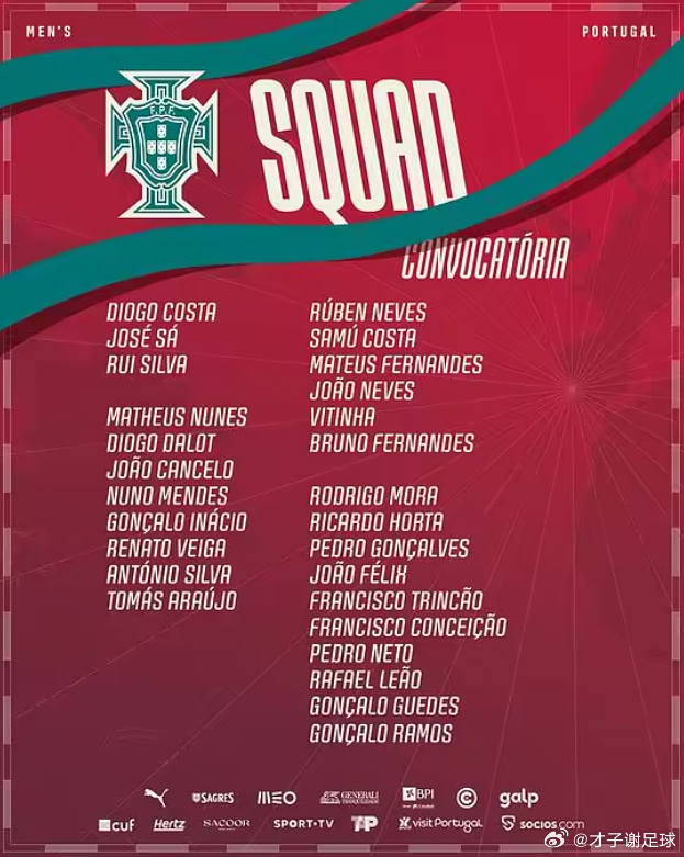 葡萄牙新一期大名单：门将:迪奥戈·科斯塔(波尔图)、若泽·萨(狼队)、鲁伊·席尔