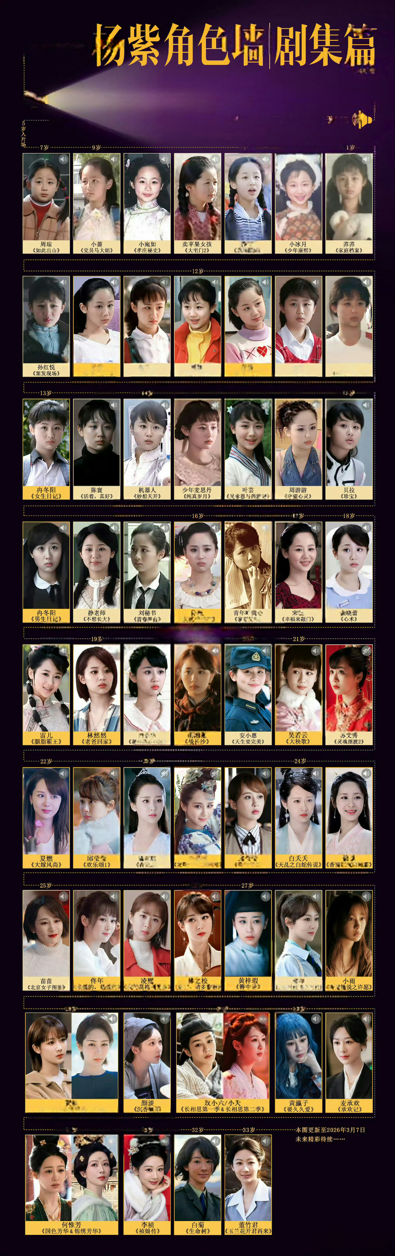 杨紫一路走来真的很不容易杨紫一路走来真的很不容易，从童星时期被贴上固有标签，到转
