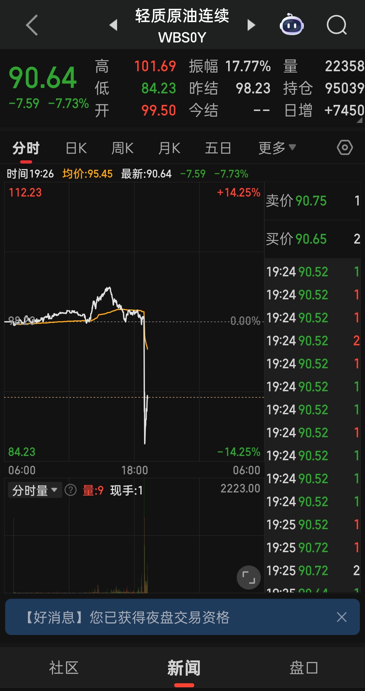 川普Taco了，声称这两天与伊朗进行了对话(谈判)，要推迟5天打击伊朗发电站 国