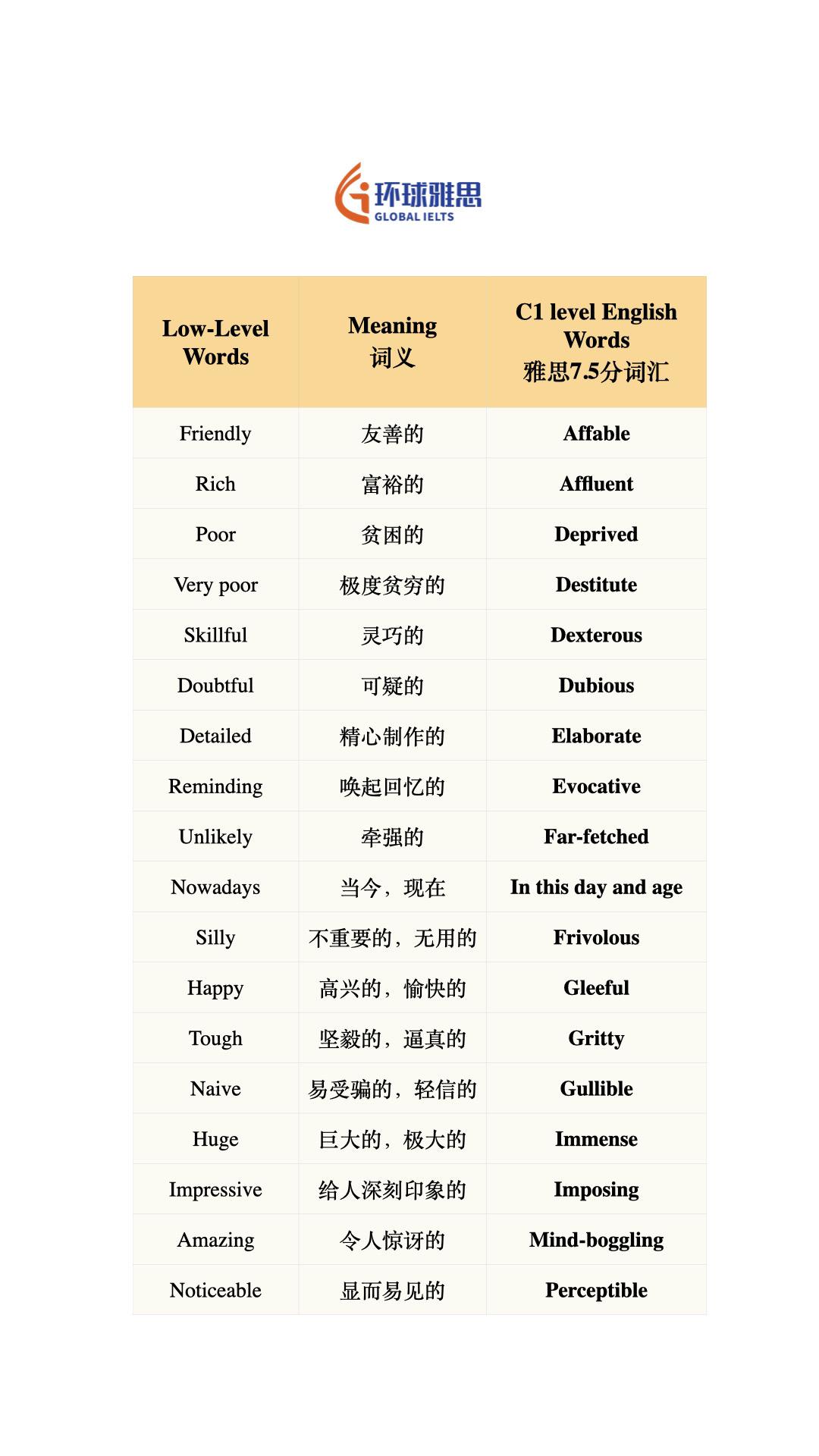 #英语 #出国留学 #英语口语 #雅思口语 #ket
